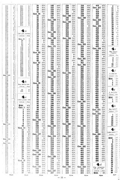 Sinossi giuridica compendio ordinato di giurisprudenza, scienza e bibliografia ...