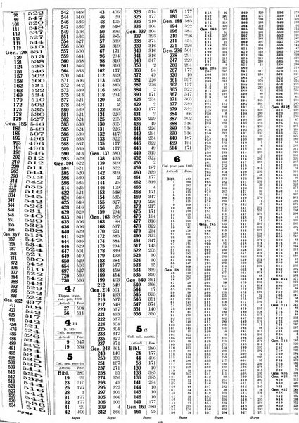 Sinossi giuridica compendio ordinato di giurisprudenza, scienza e bibliografia ...