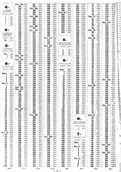 Sinossi giuridica compendio ordinato di giurisprudenza, scienza e bibliografia ...