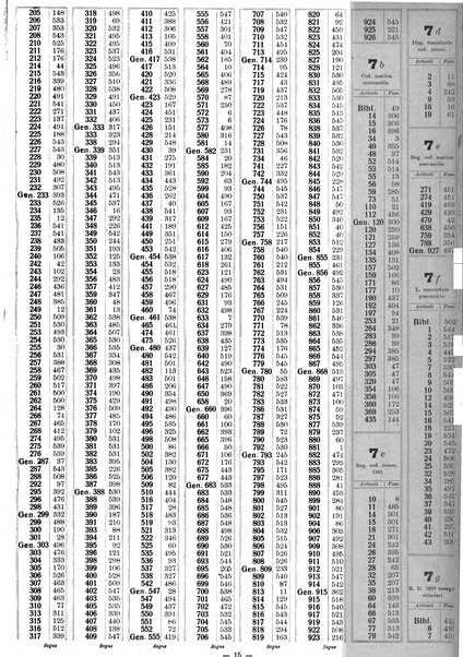 Sinossi giuridica compendio ordinato di giurisprudenza, scienza e bibliografia ...