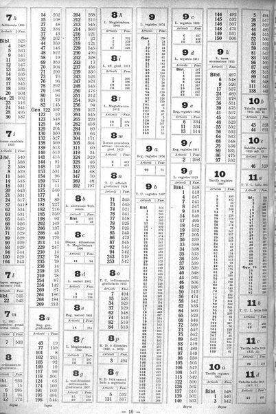 Sinossi giuridica compendio ordinato di giurisprudenza, scienza e bibliografia ...