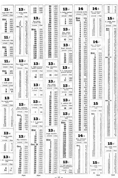 Sinossi giuridica compendio ordinato di giurisprudenza, scienza e bibliografia ...