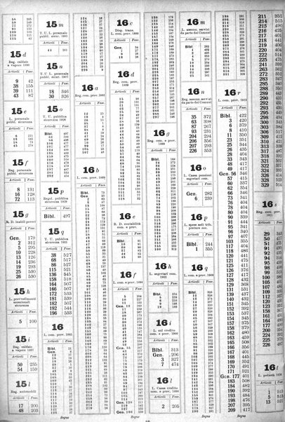 Sinossi giuridica compendio ordinato di giurisprudenza, scienza e bibliografia ...