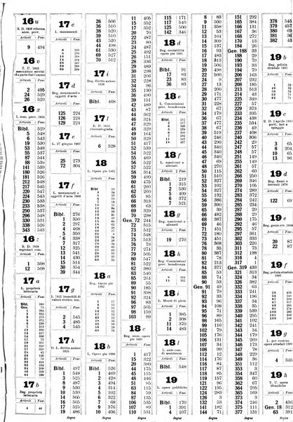 Sinossi giuridica compendio ordinato di giurisprudenza, scienza e bibliografia ...