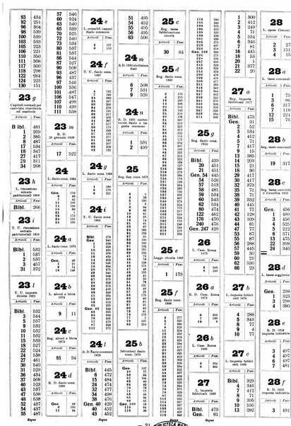 Sinossi giuridica compendio ordinato di giurisprudenza, scienza e bibliografia ...