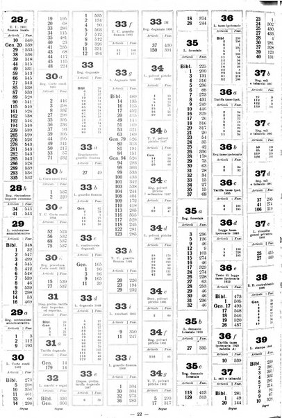 Sinossi giuridica compendio ordinato di giurisprudenza, scienza e bibliografia ...