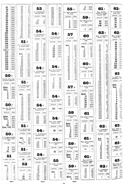 Sinossi giuridica compendio ordinato di giurisprudenza, scienza e bibliografia ...