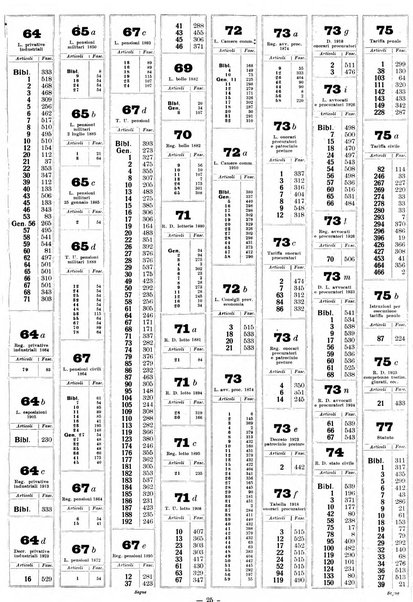 Sinossi giuridica compendio ordinato di giurisprudenza, scienza e bibliografia ...