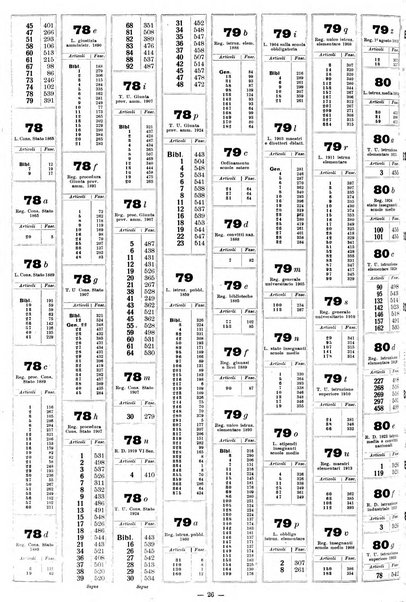 Sinossi giuridica compendio ordinato di giurisprudenza, scienza e bibliografia ...