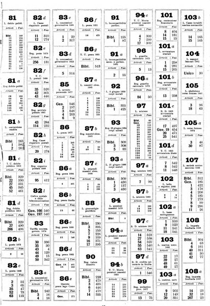 Sinossi giuridica compendio ordinato di giurisprudenza, scienza e bibliografia ...