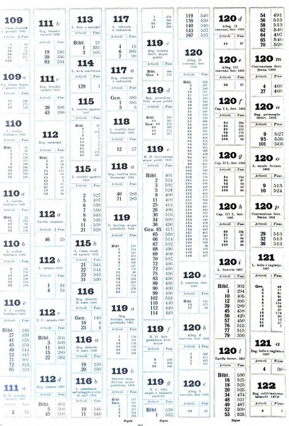 Sinossi giuridica compendio ordinato di giurisprudenza, scienza e bibliografia ...