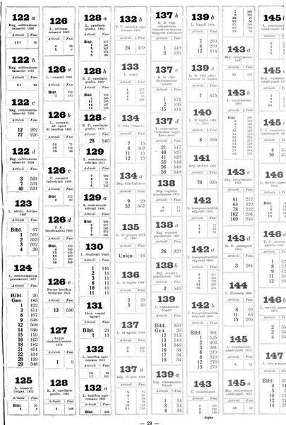 Sinossi giuridica compendio ordinato di giurisprudenza, scienza e bibliografia ...