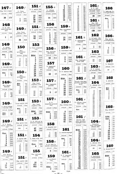 Sinossi giuridica compendio ordinato di giurisprudenza, scienza e bibliografia ...