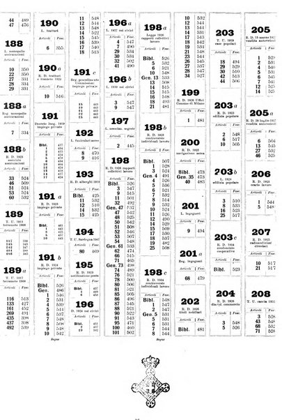 Sinossi giuridica compendio ordinato di giurisprudenza, scienza e bibliografia ...