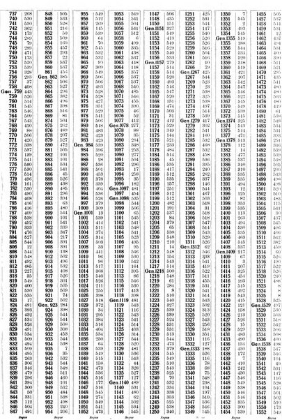 Sinossi giuridica compendio ordinato di giurisprudenza, scienza e bibliografia ...