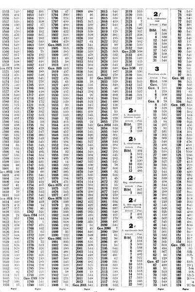 Sinossi giuridica compendio ordinato di giurisprudenza, scienza e bibliografia ...