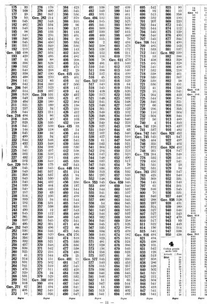 Sinossi giuridica compendio ordinato di giurisprudenza, scienza e bibliografia ...