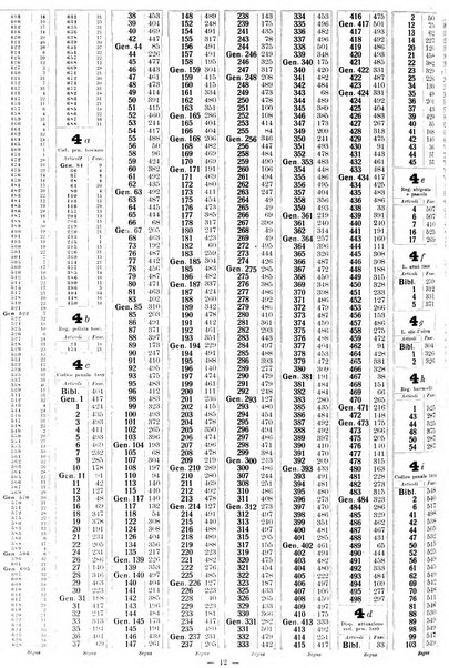 Sinossi giuridica compendio ordinato di giurisprudenza, scienza e bibliografia ...