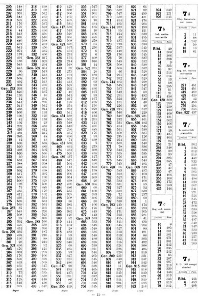 Sinossi giuridica compendio ordinato di giurisprudenza, scienza e bibliografia ...