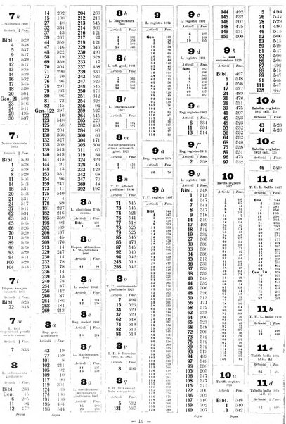 Sinossi giuridica compendio ordinato di giurisprudenza, scienza e bibliografia ...