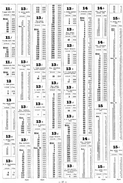 Sinossi giuridica compendio ordinato di giurisprudenza, scienza e bibliografia ...