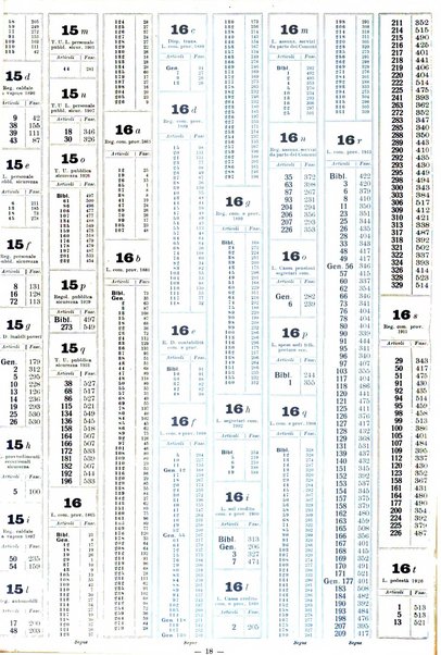 Sinossi giuridica compendio ordinato di giurisprudenza, scienza e bibliografia ...