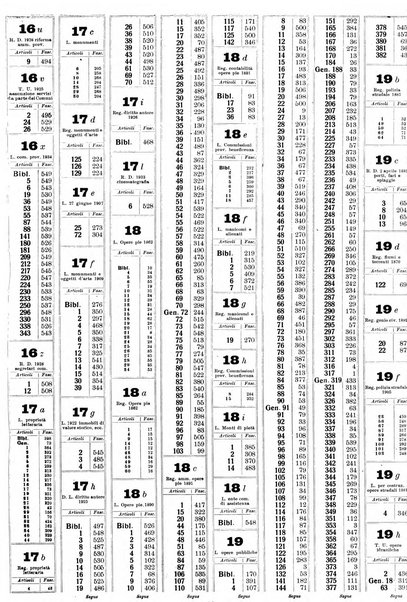 Sinossi giuridica compendio ordinato di giurisprudenza, scienza e bibliografia ...