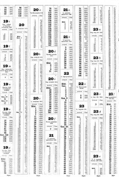 Sinossi giuridica compendio ordinato di giurisprudenza, scienza e bibliografia ...