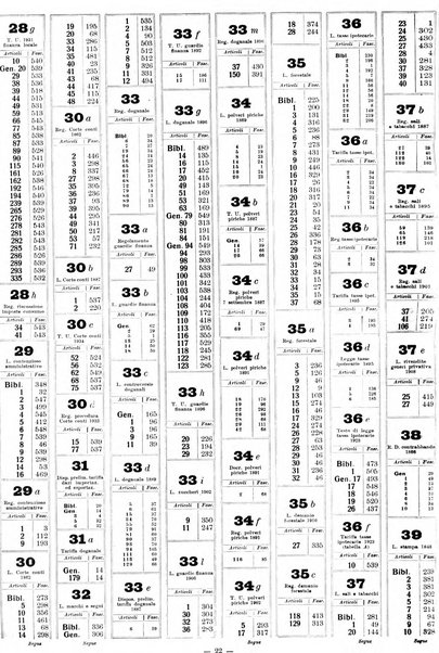 Sinossi giuridica compendio ordinato di giurisprudenza, scienza e bibliografia ...