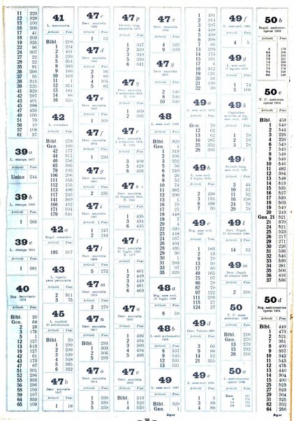 Sinossi giuridica compendio ordinato di giurisprudenza, scienza e bibliografia ...