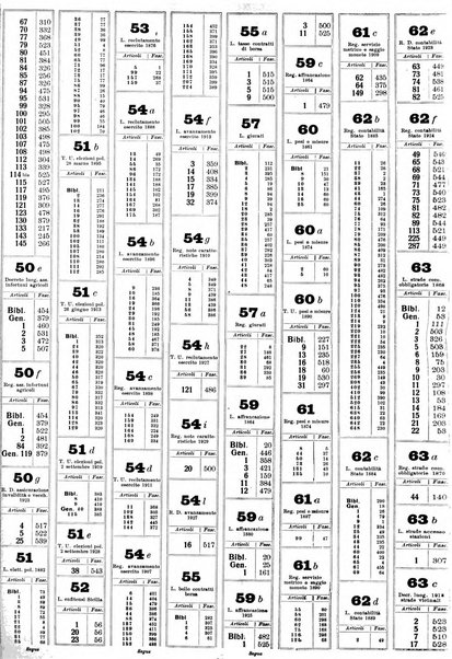 Sinossi giuridica compendio ordinato di giurisprudenza, scienza e bibliografia ...