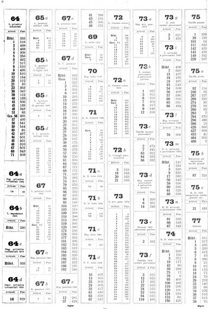 Sinossi giuridica compendio ordinato di giurisprudenza, scienza e bibliografia ...