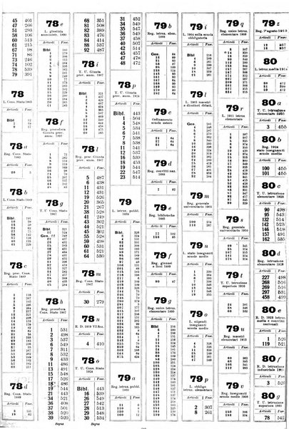 Sinossi giuridica compendio ordinato di giurisprudenza, scienza e bibliografia ...