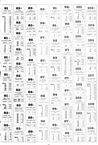 Sinossi giuridica compendio ordinato di giurisprudenza, scienza e bibliografia ...