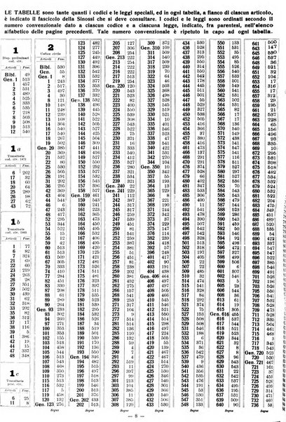 Sinossi giuridica compendio ordinato di giurisprudenza, scienza e bibliografia ...