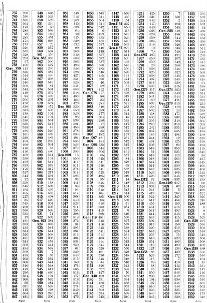 Sinossi giuridica compendio ordinato di giurisprudenza, scienza e bibliografia ...