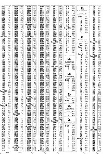 Sinossi giuridica compendio ordinato di giurisprudenza, scienza e bibliografia ...