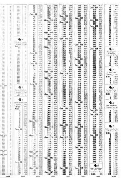 Sinossi giuridica compendio ordinato di giurisprudenza, scienza e bibliografia ...