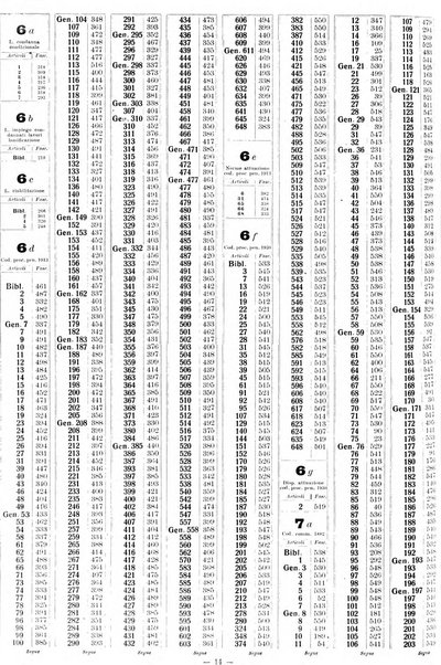 Sinossi giuridica compendio ordinato di giurisprudenza, scienza e bibliografia ...