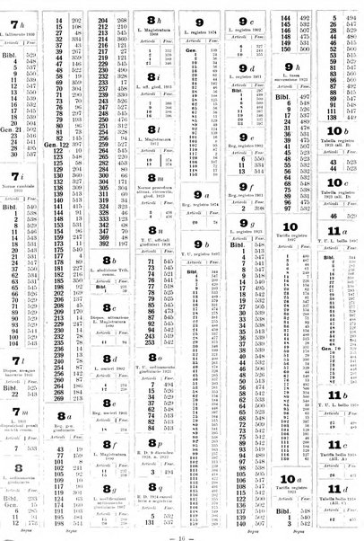 Sinossi giuridica compendio ordinato di giurisprudenza, scienza e bibliografia ...