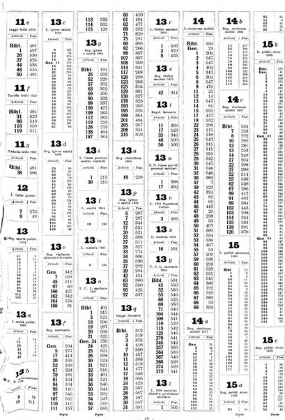 Sinossi giuridica compendio ordinato di giurisprudenza, scienza e bibliografia ...