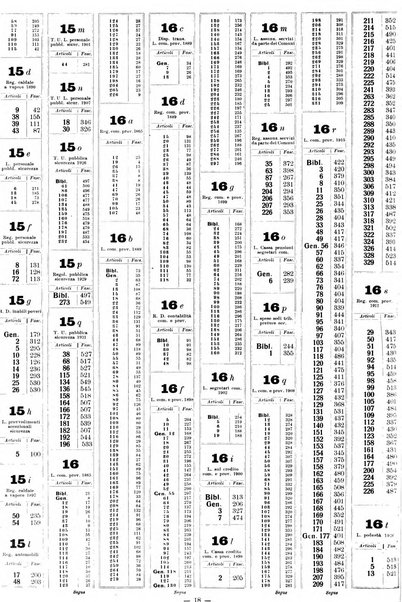 Sinossi giuridica compendio ordinato di giurisprudenza, scienza e bibliografia ...