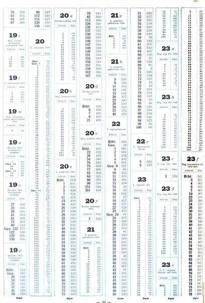 Sinossi giuridica compendio ordinato di giurisprudenza, scienza e bibliografia ...