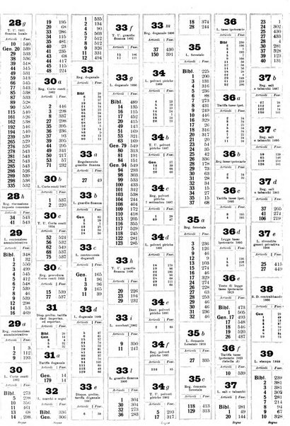 Sinossi giuridica compendio ordinato di giurisprudenza, scienza e bibliografia ...