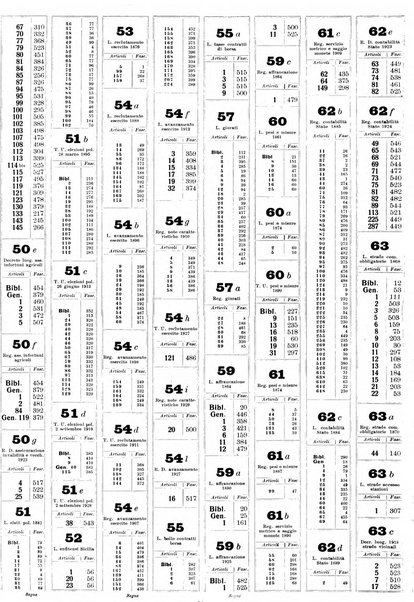 Sinossi giuridica compendio ordinato di giurisprudenza, scienza e bibliografia ...