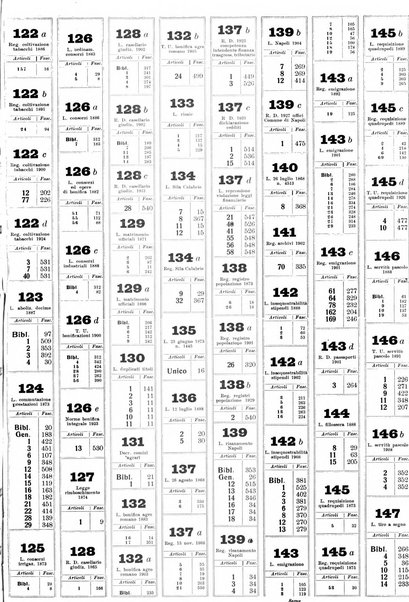 Sinossi giuridica compendio ordinato di giurisprudenza, scienza e bibliografia ...