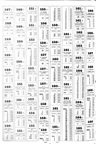 Sinossi giuridica compendio ordinato di giurisprudenza, scienza e bibliografia ...