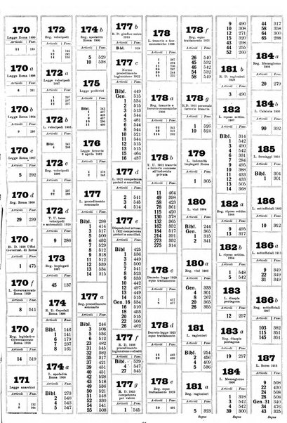 Sinossi giuridica compendio ordinato di giurisprudenza, scienza e bibliografia ...