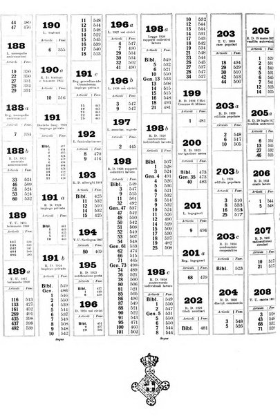 Sinossi giuridica compendio ordinato di giurisprudenza, scienza e bibliografia ...