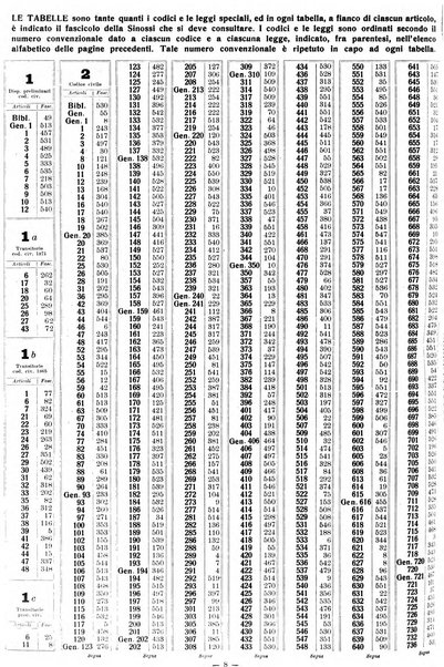 Sinossi giuridica compendio ordinato di giurisprudenza, scienza e bibliografia ...